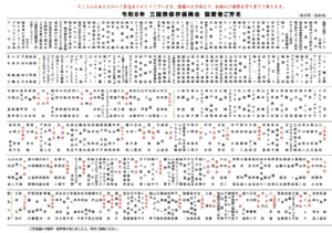R８協賛金芳名録